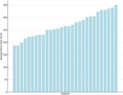 Physical space of thirty pediatric intensive care units in the United States of America: a national survey